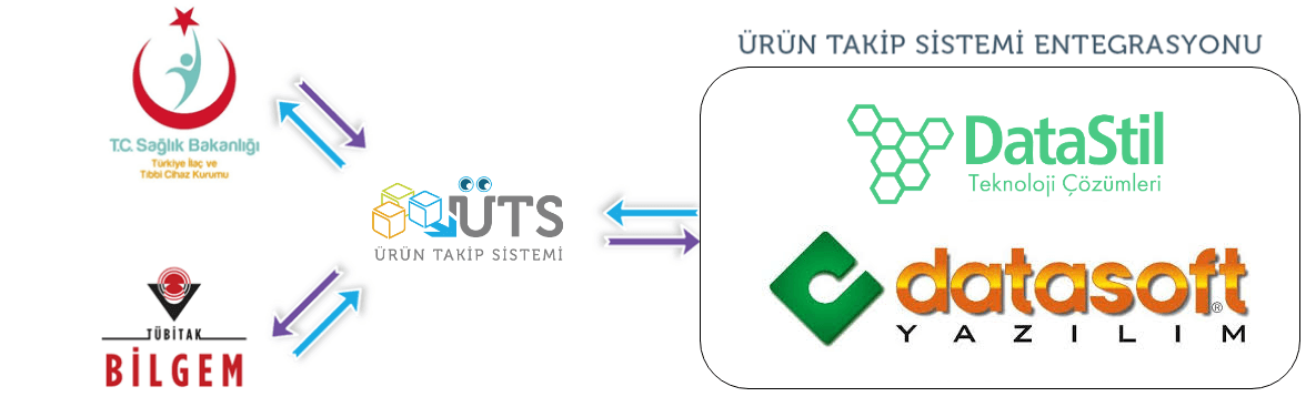 datasoft yazılım