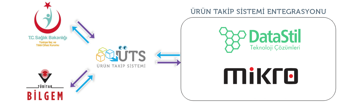 mikro yazılım