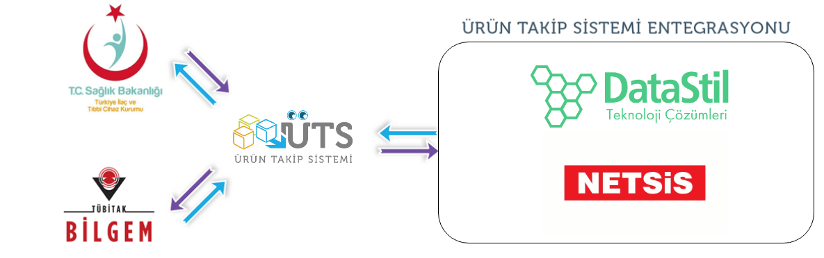 netsis yazılım