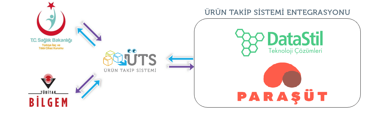 paraşüt